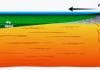 New study reveals insights on plate tectonics, the forces behind earthquakes, volcanoes