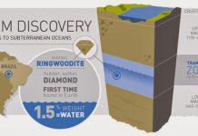 Water-rich gem points to vast ‘oceans’ beneath the Earth
