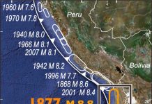 Great earthquakes, water under pressure, high risk