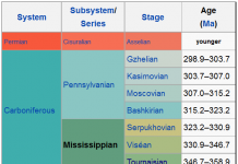 Mississippian Period