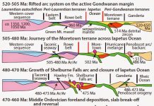 What lies beneath modern New England? Mountain-building and the end of an ancient ocean