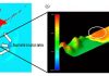3D tsunami simulator enables highly precise tsunami forecasting