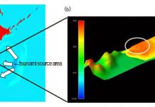 3D tsunami simulator enables highly precise tsunami forecasting
