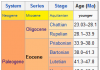 Eocene Epoch