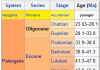 Oligocene Epoch