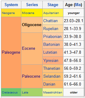 Oligocene Epoch | Geology Page