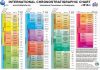 International Chronostratigraphic Chart 2014