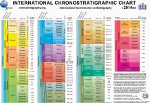 International Chronostratigraphic Chart 2014