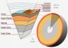 Research suggests more silicon in Earth’s lower mantle than thought