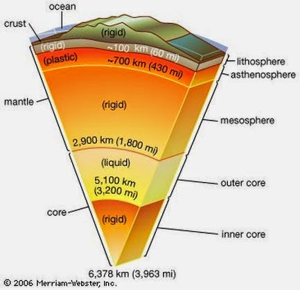 Lower mantle chemistry breakthrough | Geology Page