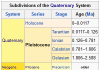 Pleistocene Epoch