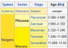 Pliocene Epoch