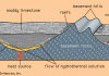 New hi-tech approach to studying sedimentary basins