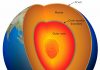 Directionality of crystal elasticity offers explanation for variable seismic character of the inner Earth