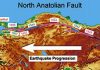 Getting ready for the next big one : The North Anatolian Fault is roughly 1300km long
