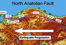 Getting ready for the next big one : The North Anatolian Fault is roughly 1300km long