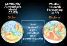 Promising new approach allows global and regional climate models to share process information