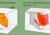 Evidence of super-fast deep earthquake