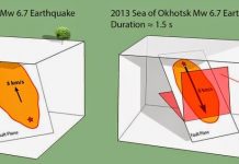 Evidence of super-fast deep earthquake