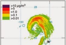 Gasses from Kilauea volcano affected tropical storm Flossie formation
