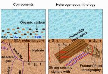 2-D model may help explorers find reservoirs of the ‘ice that burns’