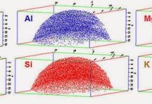 Designing new ways to probe aerosols for more accurate climate models