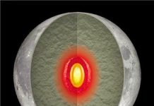 Still hot inside the Moon: Tidal heating in the deepest part of the lunar mantle