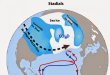 Has the puzzle of rapid climate change in the last ice age been solved?