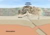 Collision Mountain Ranges
