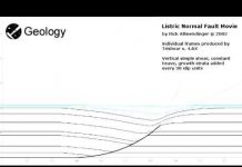 Listric Fault