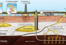 Gas leaks from faulty wells linked to contamination in some groundwater