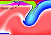 What set the Earth’s plates in motion? “The origin of plate tectonics”