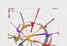 Observing the Birkeland currents