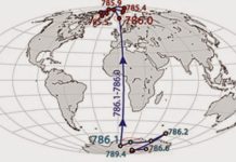 Earth’s magnetic field could flip within a human lifetime