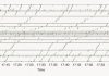 Urban seismic network detects human sounds