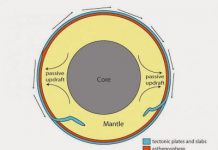 Geophysicists challenge traditional theory underlying the origin of mid-plate volcanoes