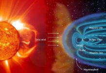 Origin of long-standing space mystery revealed
