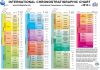 International Chronostratigraphic Chart “latest version (v 2014/10)”