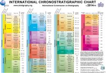 International Chronostratigraphic Chart “latest version (v 2014/10)”