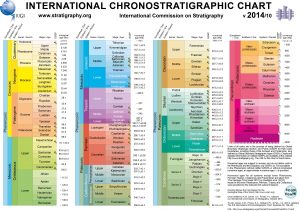 chronostratchart2014-10