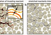 New math model examines mixing fronts in porous media flows