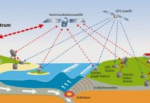 Ten years after the disaster: Tsunami-Early Warning System for the Indian Ocean
