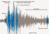 How the ‘beast quake’ is helping scientists track real earthquakes