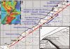 Drilling reveals fault rock architecture in New Zealand’s central alpine fault