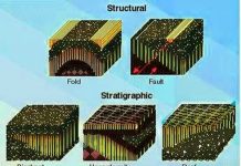 Petroleum Traps