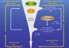 Solving carbon mysteries of the deep ocean