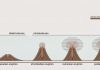 Types of volcanic eruptions