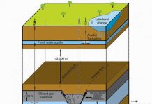Combination of gas field fluid injection and removal is most likely cause of 2013-14 earthquakes