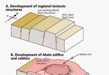 Geothermal energy, aluto volcano, and Ethiopia’s rift valley