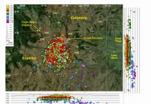 Magma intrusion is likely source of Colombia-Ecuador border quake swarms